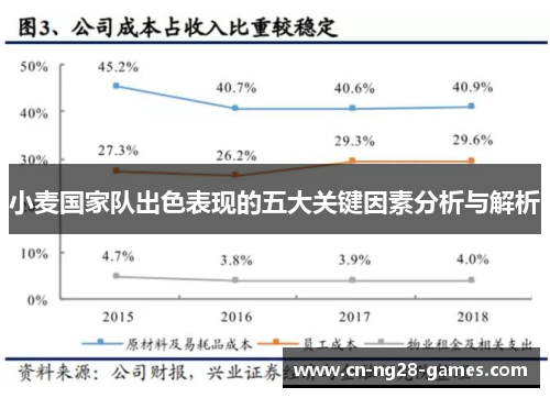 小麦国家队出色表现的五大关键因素分析与解析