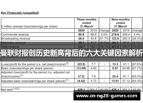 曼联财报创历史新高背后的六大关键因素解析