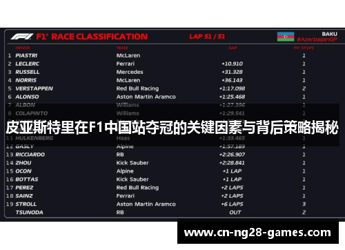 皮亚斯特里在F1中国站夺冠的关键因素与背后策略揭秘