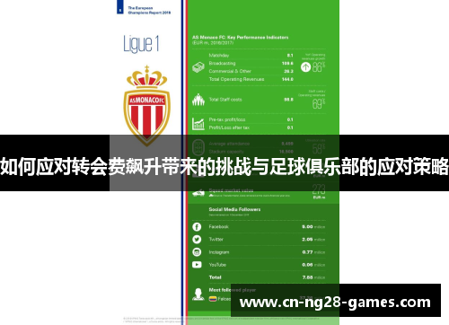 如何应对转会费飙升带来的挑战与足球俱乐部的应对策略