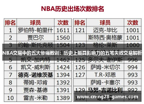 NBA交易中的五大惨痛教训：历史上最具影响力的五笔失败交易解析