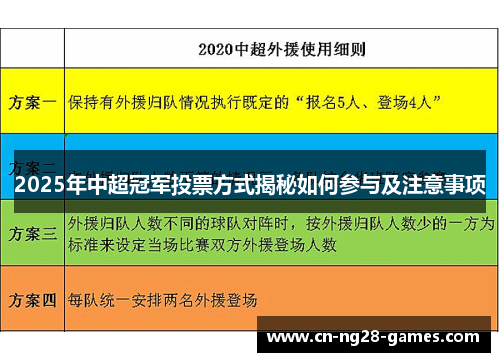 2025年中超冠军投票方式揭秘如何参与及注意事项