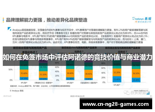 如何在免签市场中评估阿诺德的竞技价值与商业潜力