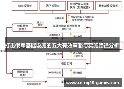 打击俄军基础设施的五大有效策略与实施路径分析