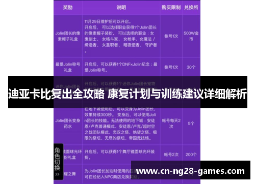 迪亚卡比复出全攻略 康复计划与训练建议详细解析