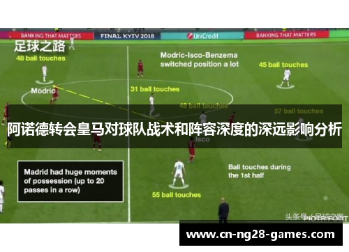 阿诺德转会皇马对球队战术和阵容深度的深远影响分析