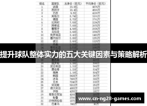 提升球队整体实力的五大关键因素与策略解析