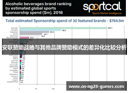 安联赞助战略与其他品牌赞助模式的差异化比较分析
