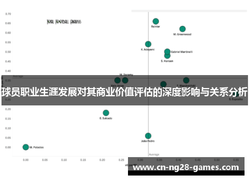 球员职业生涯发展对其商业价值评估的深度影响与关系分析 球员职业生涯发展对其商业价值评估的深度影响与关系分析