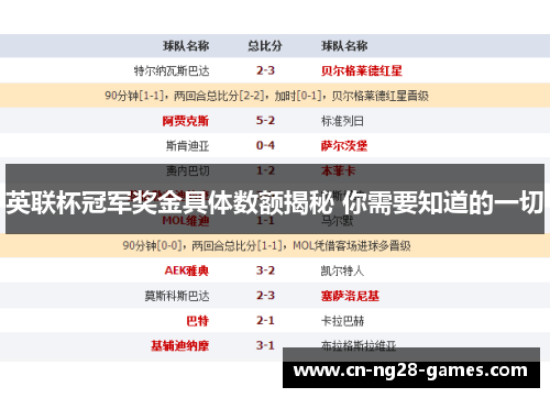 英联杯冠军奖金具体数额揭秘 你需要知道的一切