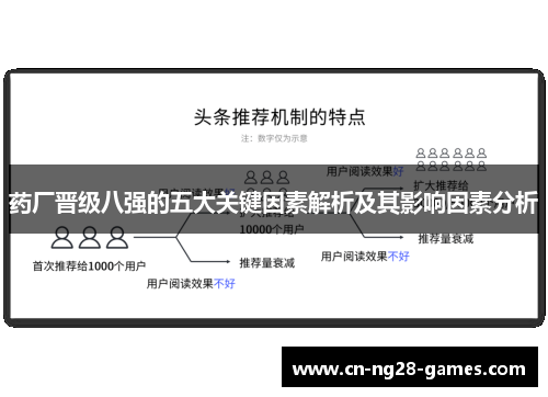 药厂晋级八强的五大关键因素解析及其影响因素分析 药厂晋级八强的五大关键因素解析及其影响因素分析