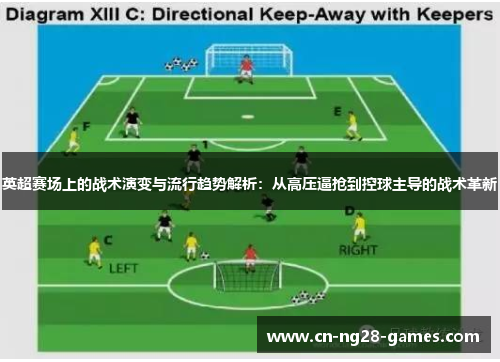 英超赛场上的战术演变与流行趋势解析:从高压逼抢到控球主导的战术革新 英超赛场上的战术演变与流行趋势解析:从高压逼抢到控球主导的战术革新
