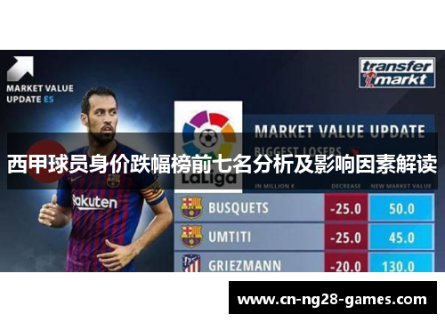 西甲球员身价跌幅榜前七名分析及影响因素解读