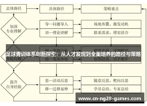 足球青训体系创新探索：从人才发现到全面培养的路径与策略
