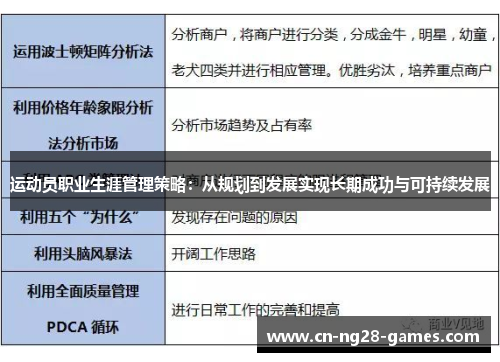 运动员职业生涯管理策略：从规划到发展实现长期成功与可持续发展