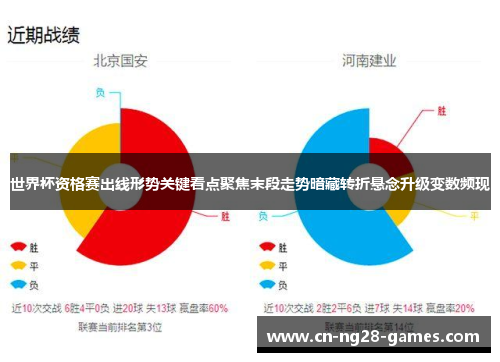 世界杯资格赛出线形势关键看点聚焦末段走势暗藏转折悬念升级变数频现