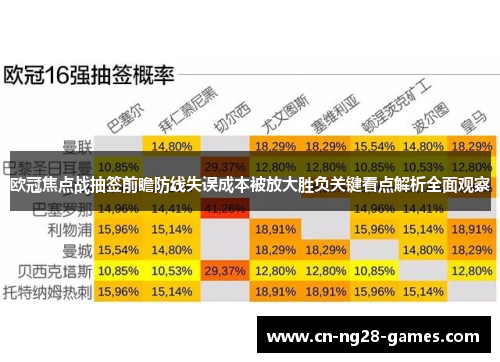 欧冠焦点战抽签前瞻防线失误成本被放大胜负关键看点解析全面观察